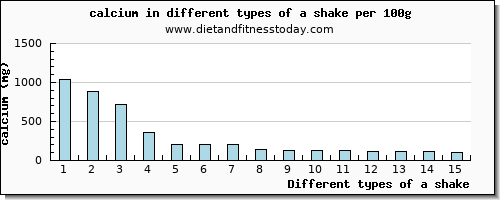 a shake calcium per 100g